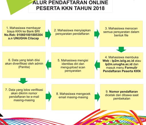 alur-pendaftaran-kkn18